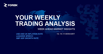 Weekly Analysis (13-16 Feb)